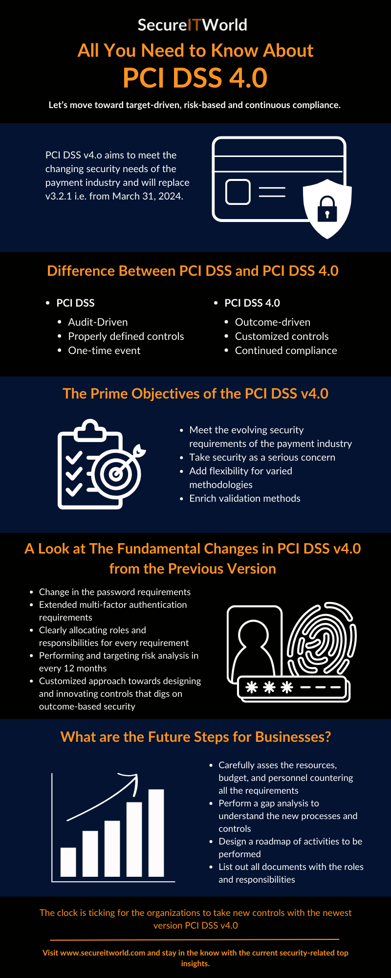 All You Need to Know About PCI DSS 4.0