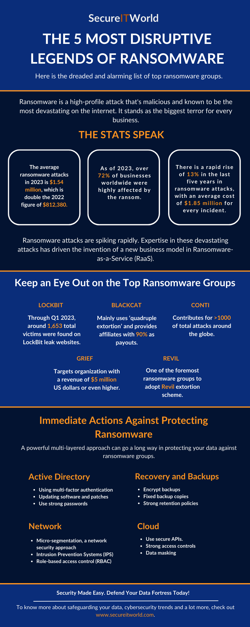 The 5 Most Disruptive Legends Of Ransomware