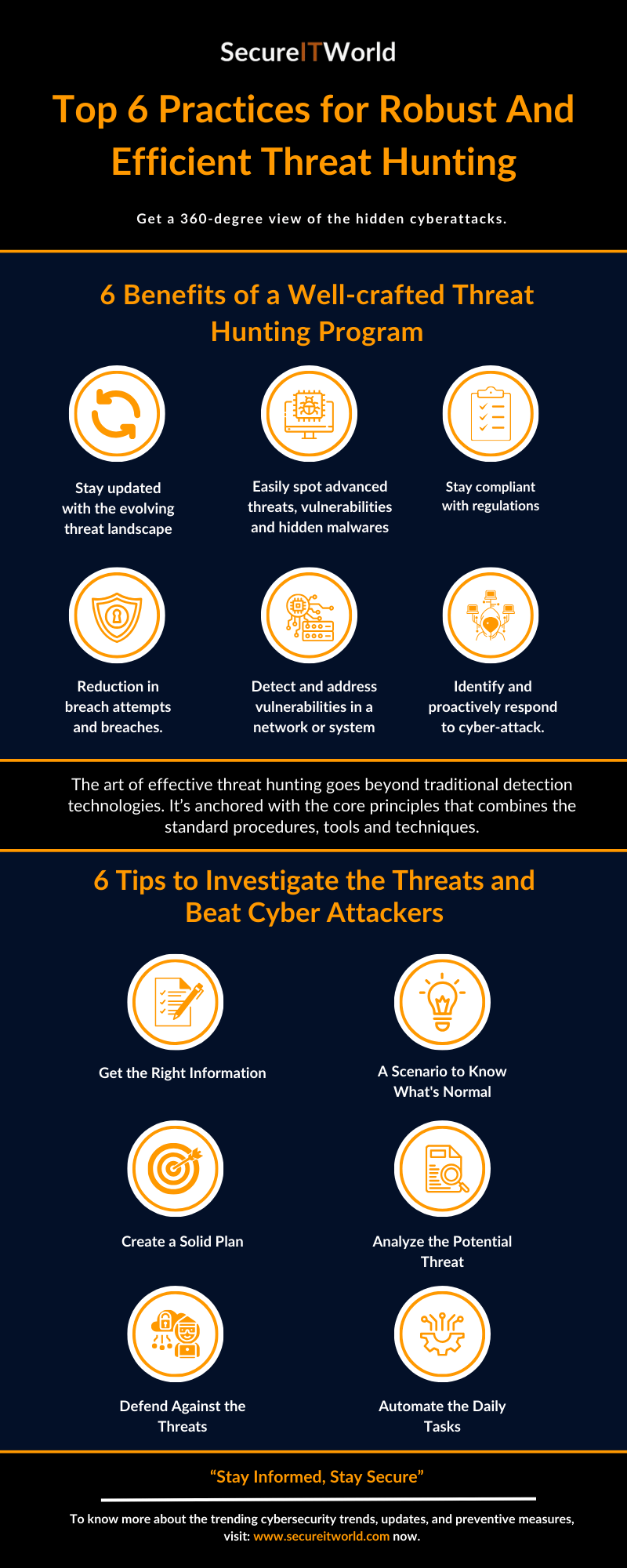 Top 6 Practices for Robust And Efficient Threat Hunting