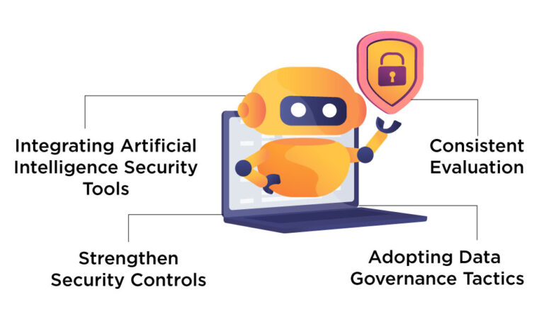 How Secure AI Improve Efficiency and Reduces Risks