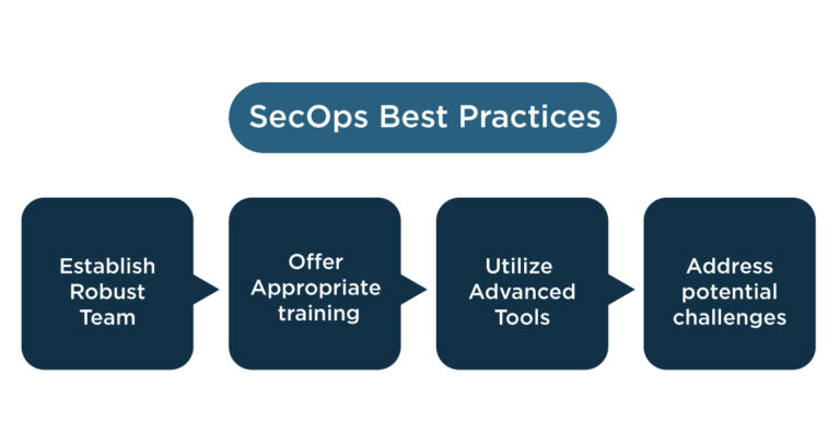 Everything You Need to Know About Security Operations (SecOps)