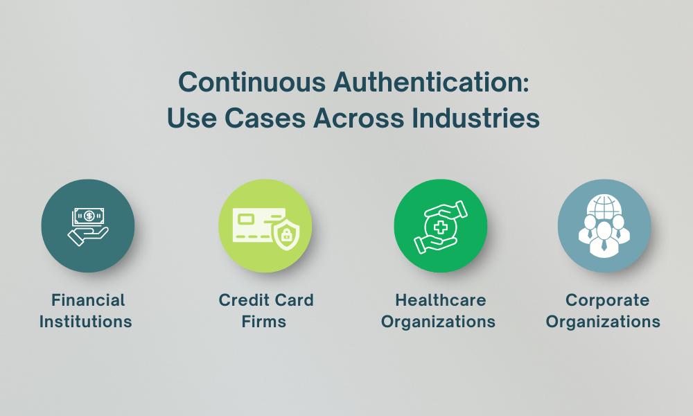 Continuous Authentication: Use Cases Across Industries
