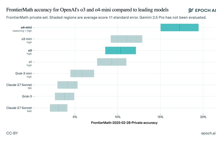 Epoch AI - OpenAI Report