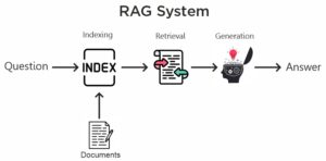 Traditional RAG