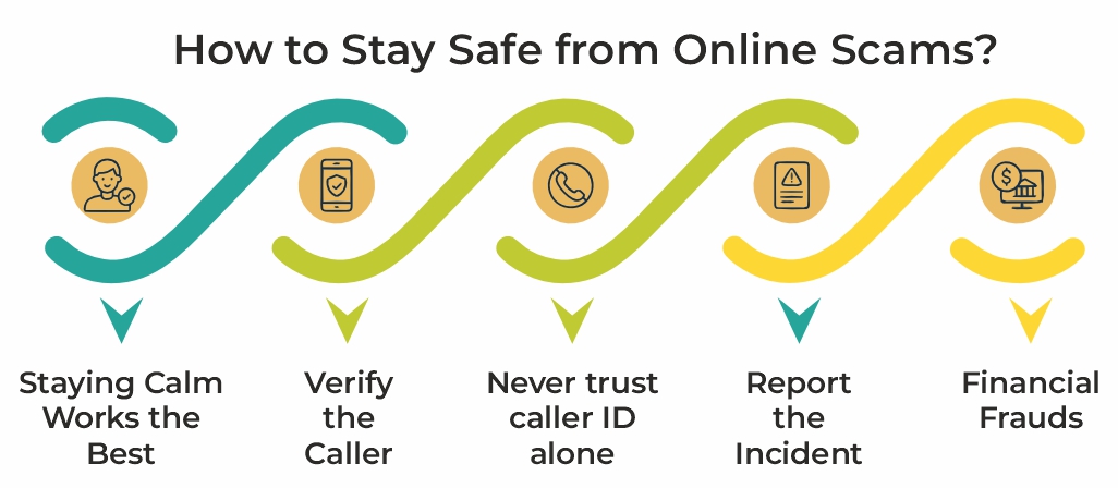 Digital Arrest Scams for Ultimate Threat Protection