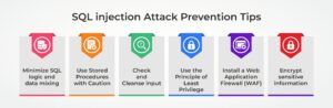 SQL injection Attack Prevention Tips