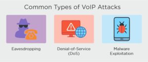 common types of VoIP attacks