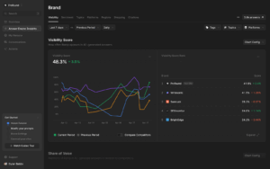 Profound Named to Redpoint Ventures’ 