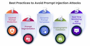 Best Practices to Avoid Prompt Injection Attacks