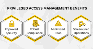 Privileged Access Management Benefits