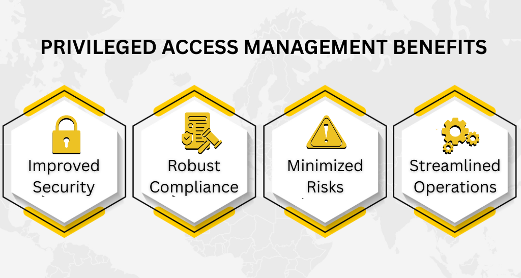 Using Privilege Privileged Access Management Use Cases For Security