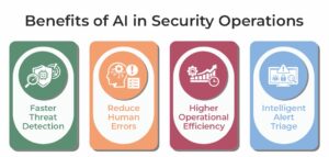 Benefits of AI in Security Operations