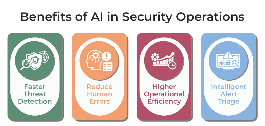 Transforming Security Operations with AI SOC