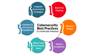 Cybersecurity Best Practices to Overcome Paradox