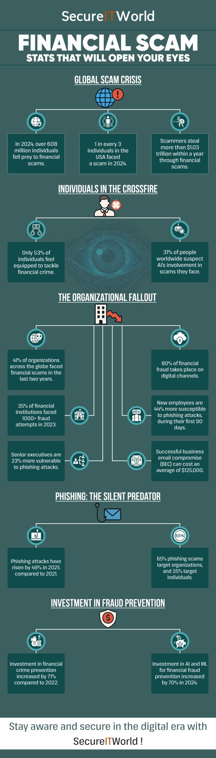 Financial Scam Stats That Will Open Your Eyes