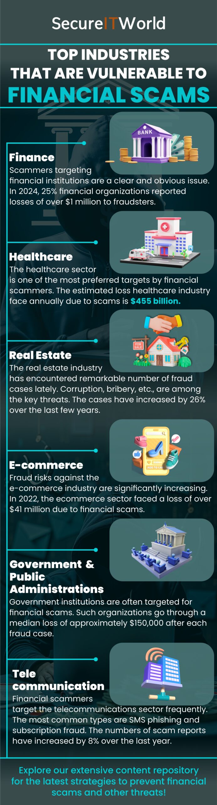 Which Industries Are Most Targeted by Financial Scams