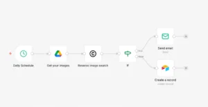 n8n workflow automation tools