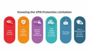 Knowing the VPN Protection Limitation
