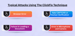 Attacks Using The ClickFix Technique