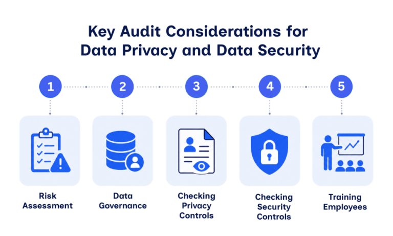 Data Privacy vs Data Security: What Internal Auditors Must Know