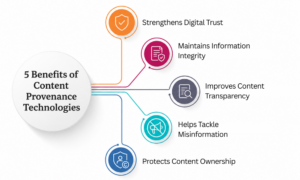 Benefits of Content Provenance Technologies