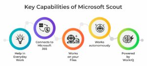 Key Capabilities of Microsoft Scout