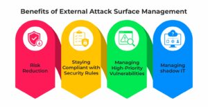 Strategic Benefits of External Attack Surface Management