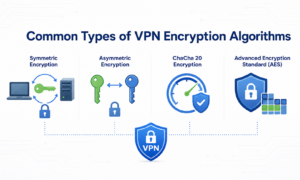 Types of VPN Encryption Algorithms