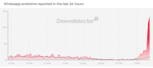 Whatsapp down In Brazil