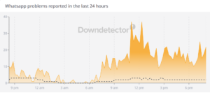 Whatsapp down In India