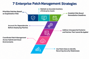 7 Enterprise Patch Management Strategies