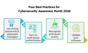 Four Practices for Cybersecurity Awareness Month 2026