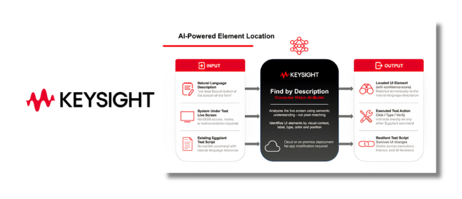 Keysight Eggplant Find by Description Keysight Eggplant Find by Description