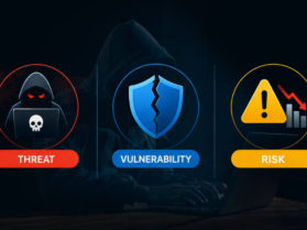 Threat vs Vulnerability vs Risk Threat vs Vulnerability vs Risk