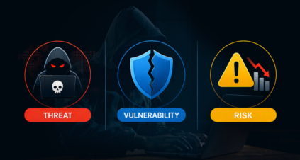 Threat vs Vulnerability vs Risk
