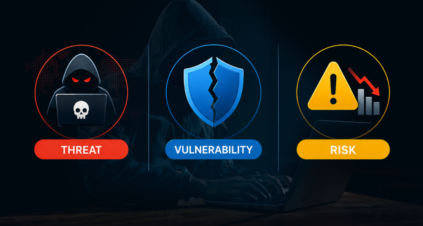 Threat vs Vulnerability vs Risk