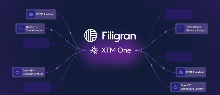 XTM One Automates Threat Exposure XTM One Automates Threat Exposure