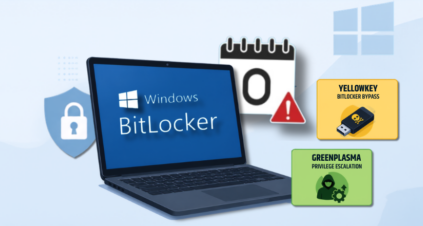 Zero-Day Vulnerabilities in Microsoft Windows